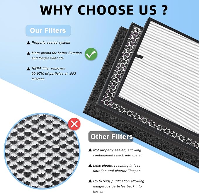 7- Pack 3000 Replacement Filters Compatible with Air Doctor 3000 Serie Air Purifier,Include 1 FLliter, 2 Activated Carbn and 4 Extra Carbn Pre-Filters