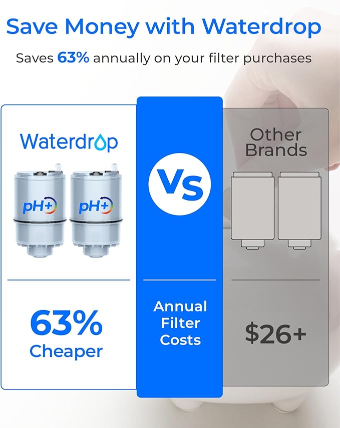 [Alkaline] Waterdrop NSF Certified Water Filter, Replacement for All PUR®, PUR®PLUS Faucet Filtration Systems, Pur® RF-9999® Faucet Water Filter (2 Count), Model No.: WD-C08A