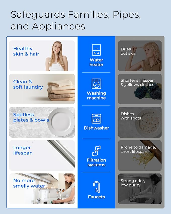 Waterdrop Whole House Water Filter, Sediment Filter, Reduce Chlorine Filter Cartridge, Replacement for GE® FXHTC, GXWH40L, iSpring, Culligan® RFC-BBSA, Whirlpool®, Any 10" x 4.5" System, 5 Micron