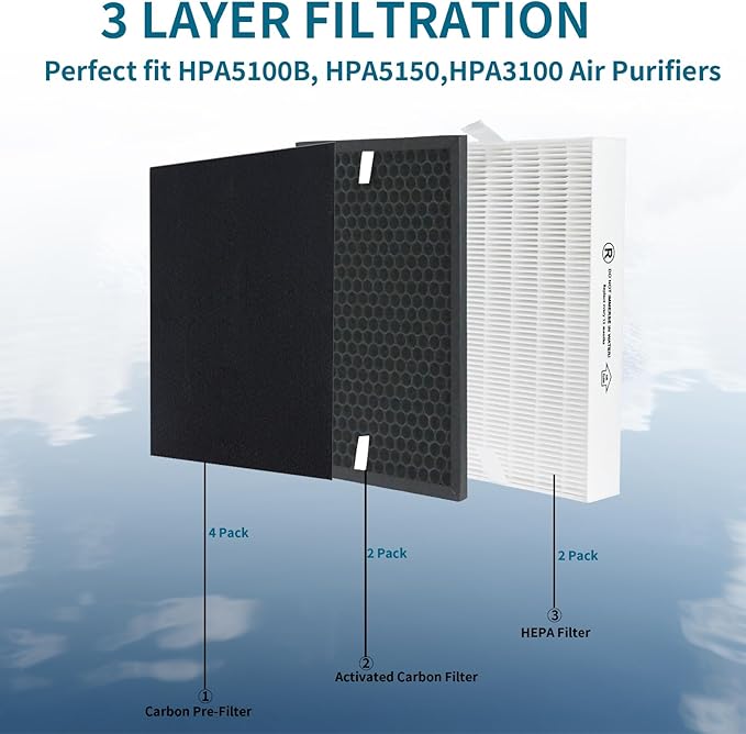 HPA5100B HPA5150 Air Purifier Replacement HEPA Filter Kit Compatible with Honeywell InSight Air Purifiers Model#HPA5100B/5150,2Premium True Hepa Filter+2Enhancement Carbon Filters+4Carbon Pre-Filters