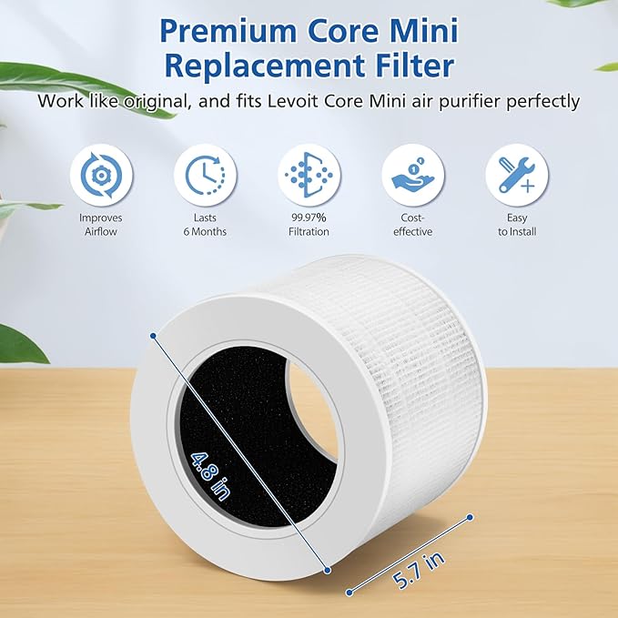2-Pack of Core Mini Filter Replacement Compatible with LEVOIT Core Mini Air Purifier, 3-in-1 Upgraded Filtration Core Mini-P Replacement Filter with Activated Carbon, Compared to Part # Core Mini-RF