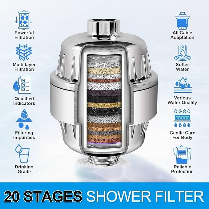 Shower Head and Filter Combo, High Pressure 5 Spray Mode Showerhead with Water Softener Filters for Hard Water - Improve Skin and Hair Condition,Chrome