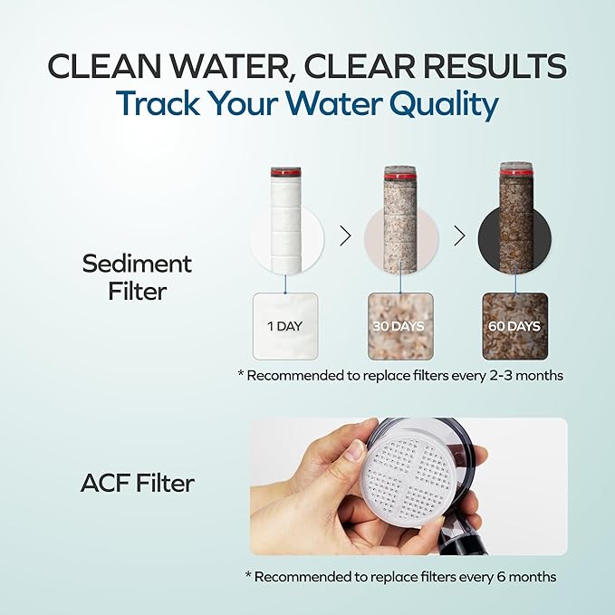 Visible Filtered Shower Head Carbon & Sediment Dual Filter with High Pressure NSF Certified Korea | Filtration System, Removes Chlorine | Good for Dry skin & Hair, Travel, RV, Bathroom