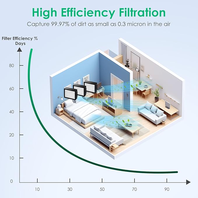 12 Pack Filter Replacements for i Robot Roomba E I & J Series E5 E6 i1 i1+ i3 i3+ i4 i4+ i5 i5+ i6 i6+ i7 i7+ i8 i8+ NOT for J9, High Efficiency Filter for iRobot Roomba Replacement Parts