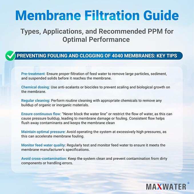 Max Water XLP-4040 Reverse Osmosis 4" x 40" RO Membrane, 2300 GPD | XLP 4040 For Water Purification Desalination Commercial, Industrial, Agricultural | Compatible With Dow Filmtec XLE-4040, HF4-4040