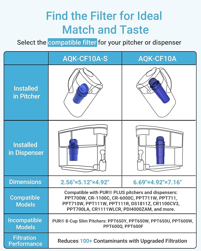 AQUA CREST CRF-950Z NSF Certified Pitcher Water Filter, Replacement for Pur CRF950Z, DS-1800Z, PPT700W, PPF951K, CR-1100C, CR-6000C, PPT711W, PPT711, PPT710W, PPT111W and More Pur Pitchers (Pack of 4)