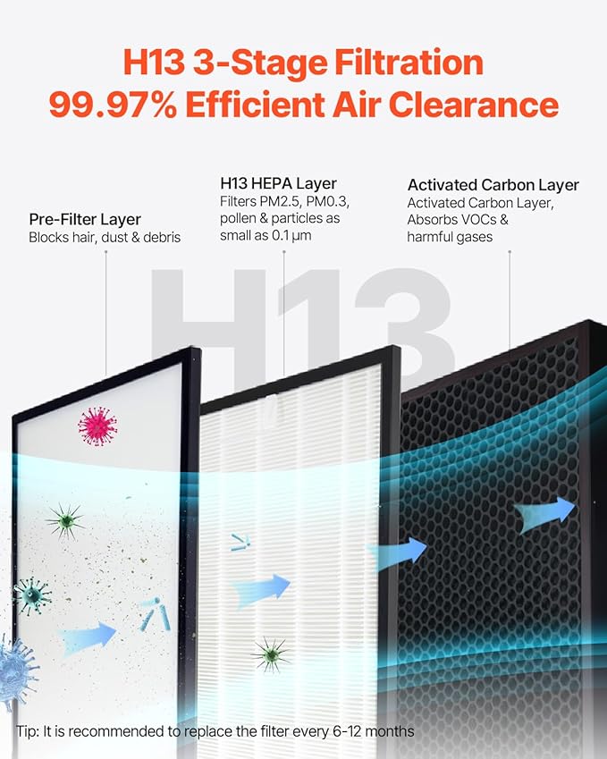 VEVOR Air Purifier for Bedroom Home, H13 HEPA Layer, 1344 ft²/h Smart Air Purifier with Speed Control & Child Lock Guard, Efficient Air Cleaner with Convenient Touch Panel & 22 dB Sleep Mode