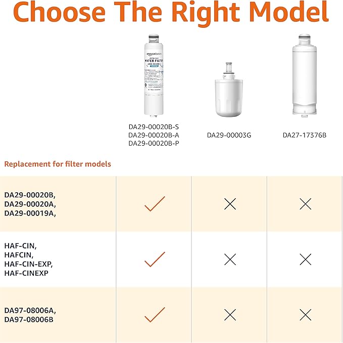Amazon Basics Replacement Samsung DA29-00020B Refrigerator Water Filter Cartridge - Pack of 3, Premium Filtration, Easy to Install
