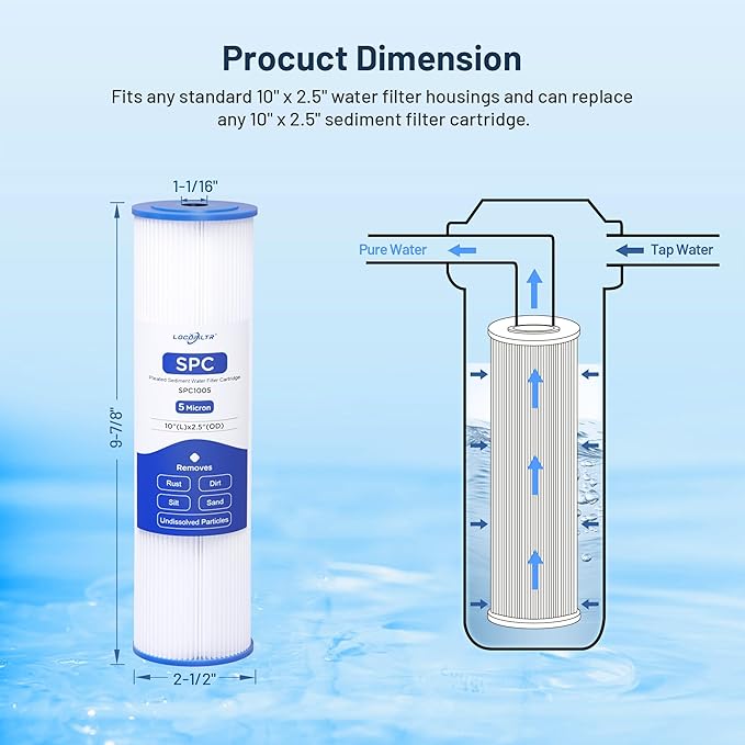 Whole House 5 Micron 10" x 2.5" Pleated Sediment Well Water Filter Cartridge Replacement for ECP5-10, SPC-25-1005, W5CP, FM-5-975, WPC5-975, PWPL10M5, 801-5, SPF-25-1005, PS-27097-05 (Pack of 6)