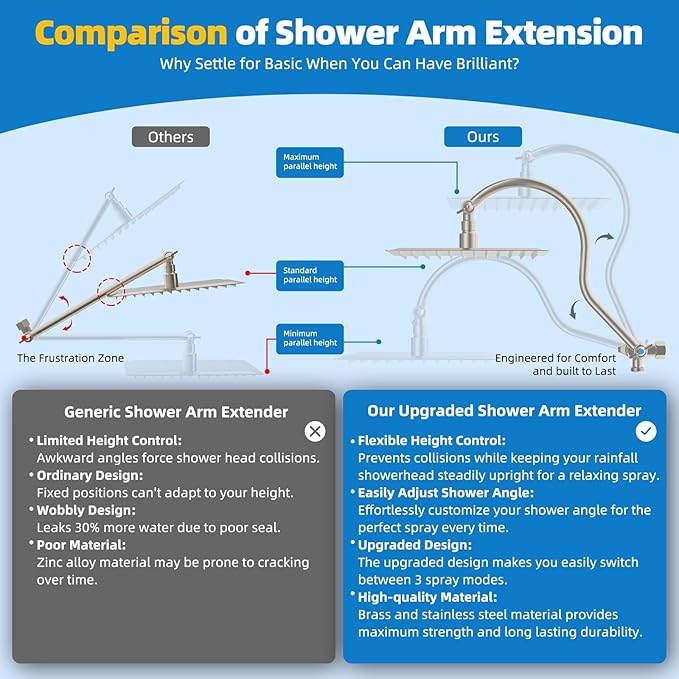 Hibbent All Metal Shower Head, 12'' High Pressure Rainfall Shower Head, Showerhead Combo, Handheld Shower Wand, 12'' Adjustable Shower Extension Arm, 71'' Hose, Shower Head Holder, Brushed Nickel