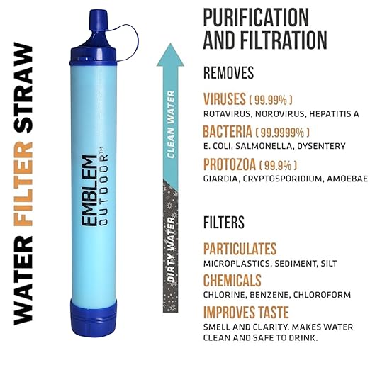 Portable Water Filter for Emergencies, Hiking, Camping, Travel, and Disaster Preparation (1 Pack)