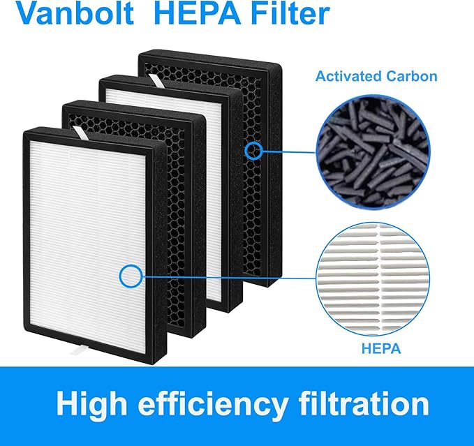 4Pack GL-FS32 Replacement Filter-Compatible with MOOKA/KOIOS GL-FS32 and Azeus GL-FS32 Air Purifier,3-in-1 GL-FS32 True Hepa Replacement Filte (4)