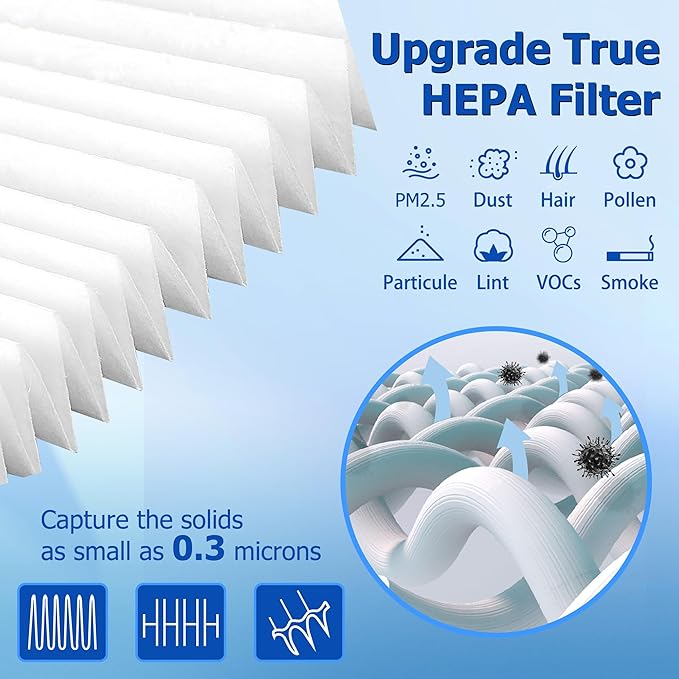 115115 Filter A Replacement Compatible with Winix PlasmaWave Air Purifier C535 5300 5300-2 6300 6300-2 5000 9000 C909 AM90,3 Pc H13 True Size 21 Filters and 3 Pc Carbon Pre-filters，By Improvedhand