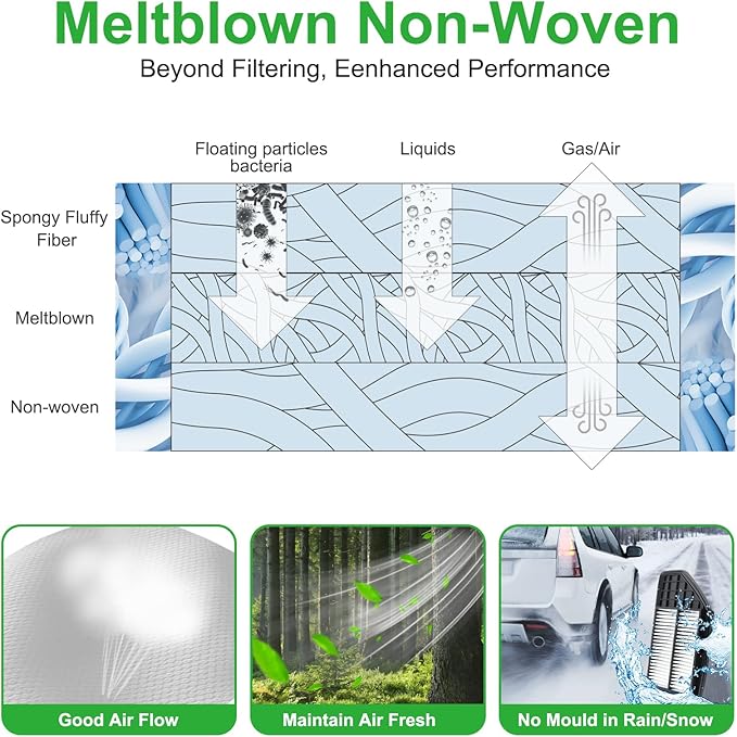 2pcs Engine Air Filter Set for Honda Insight 1.5L Hybrid 2019 2020 2021 2022; Replace 17220-6L2-A01, XA11673