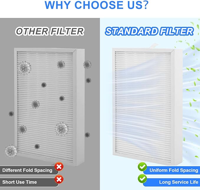 HPA300 HEPA Filter Replacement for Honeywell HPA300 Series Air Purifiers HPA300,Compatible HPA300/304/8350/300VP/3300b/5300 Series, 3 Filters and 6 Pre-cut Activated Carbon Filter (3 Pack)