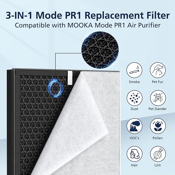 PR1 Replacement Filter for Mooka PR1 Air Purifier for Home Large Room up to 2200sq.ft, 2 Pack 3-in-1 HEPA Activated Carbon, with 4Pcs Washable Filter for Pets，Yellow