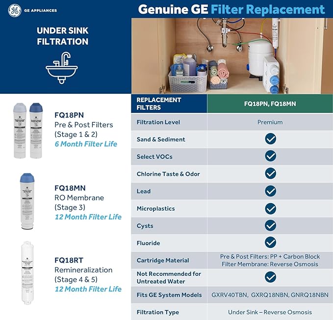 GE 5-Stage Reverse Osmosis Under Sink Water Filtration System with Faucet, Reduces 95+ Impurities including Lead, Chlorine, Arsenic, Filters FQ18PN, FQ18MN, FQ18RT, GXRV40TBN