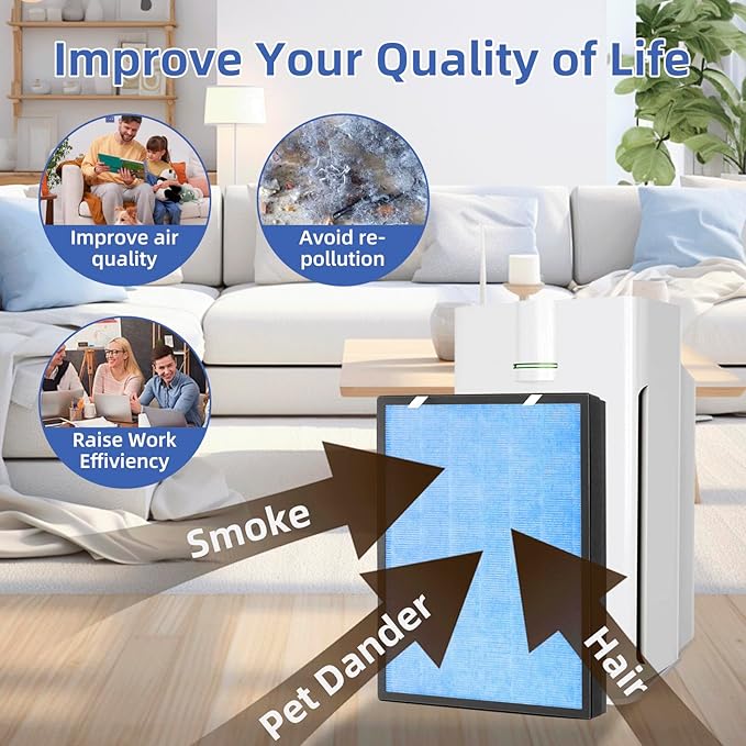 HSP002 True HEPA Filter Replacements for Air Purifier Filters HSP002,3 in 1 H13 True HEPA Filter with Activated Carbon Pre-Filter