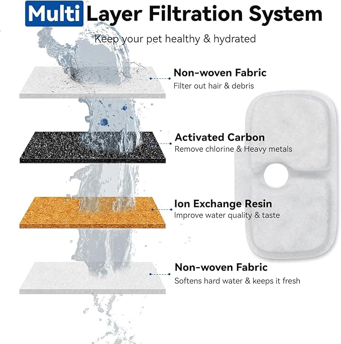 24 Packs for Petlibro Cat Water Fountain Filters Replacement, Compatible with PETLIBRO®Dockstream Cat Water Fountain PLWF005 PLWF115 PLWF105 (12 Replacement Water Filters + 12Pre-Filter Sponges)