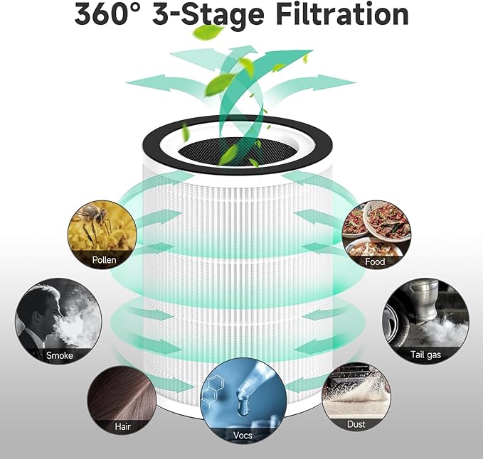 2-Pack Kilo Replacement Filter Compatible with Afloia Purifier Kilo and Kilo PRO, MIRO and MIRO PRO, and MORENTO Purifier Kilo/MR-Kilo, 360°3-Stage Filtration