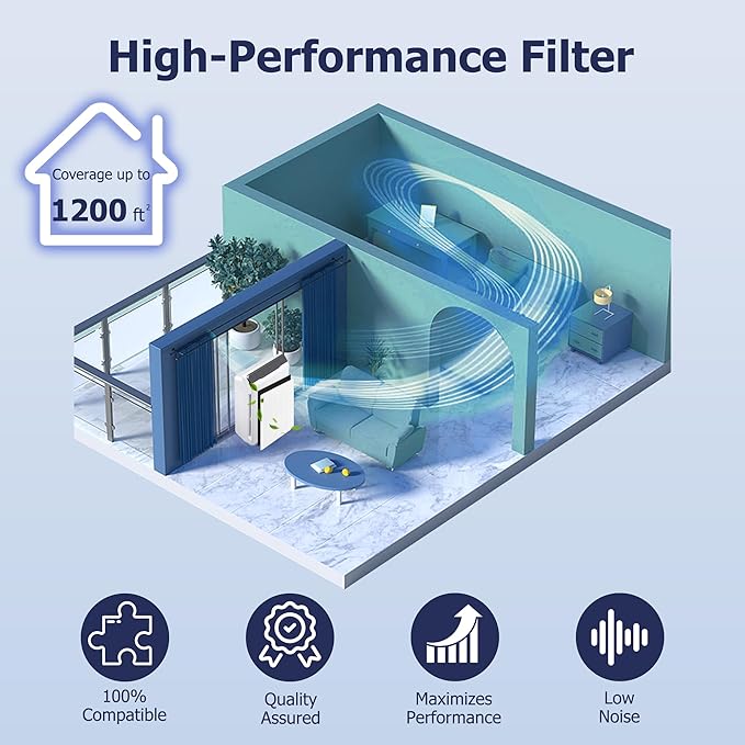 115115 HEPA Replacement Filter A Size 21 Compatible with Winix PlasmaWave Air Purifier C535 5300 5300-2 5500 5500-2 6300 6300-2 P300 AM90 9000 5000 C909 9800, 2 PACKS，By Improvedhand