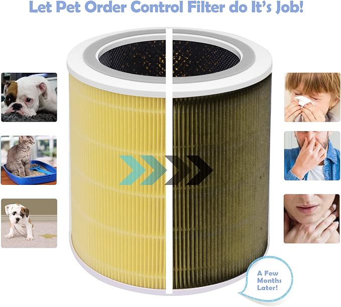 Core 400S-P Replacement Filter Compatible with LEVOIT Air Purifier Model Core 400S, Core 400, Part# Core 400s-RF, 400S-RF-PA | Essential for Pet&AllerG* 1-Pack