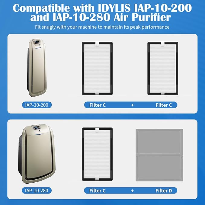 2 Packs IAF-H-100C Replacement Filter C Compatiable with Idylis IAP-10-280, IAP-10-200 Air Cleaner Purifier, 2 Pack Premium Filters & 2 Activated Carbon Pre-Filters