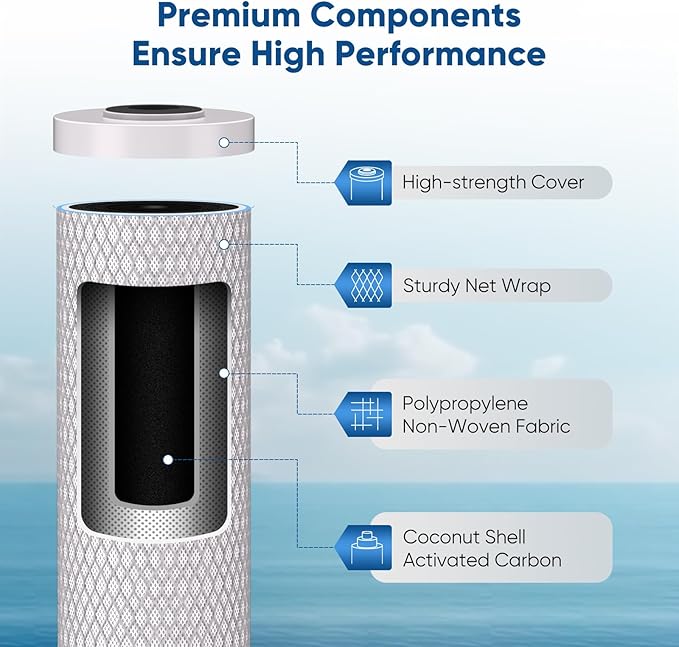 PUREPLUS 5 Micron 20"x4.5" Whole House Water Filter Cartridge Combo Kit with Sediment and Activated Carbon Block Filter - Replacement for FPMB5-20, AP810-2, FC25B, EPM-20BB, 1 PACK