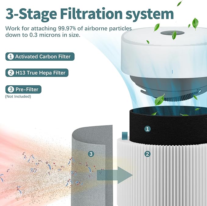 2 Pack 211i Max Replacement Filter Compatible with Blue Pure 211i Max Air Purifier, 2 Stage Filtration System of Activated Carbon Filter and H13 True HEPA Filter