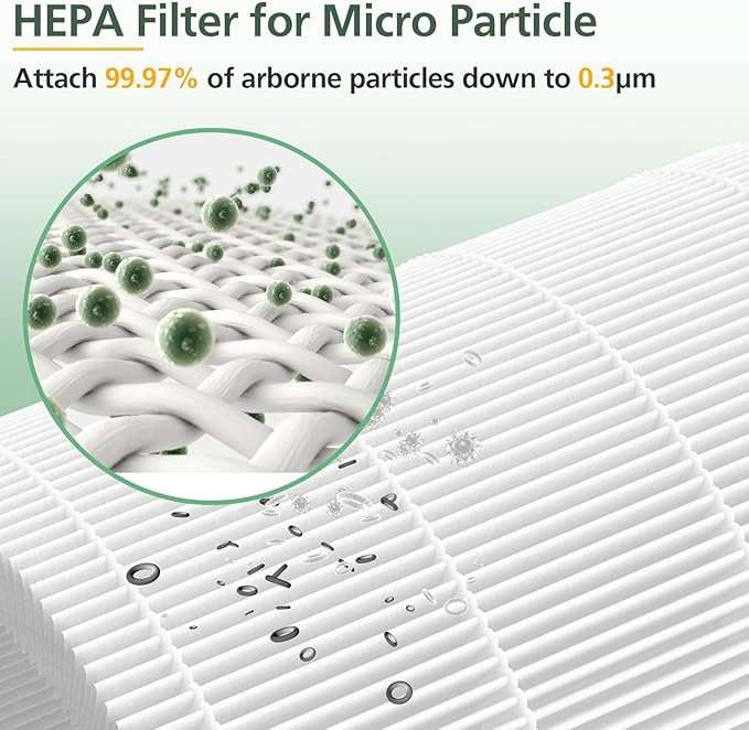 AP301 AP302 HEPA filter Replacement, ONLY for Dayette AP301 AP302 Air Purifier, HEPA and More Carbon Particles, Original filter