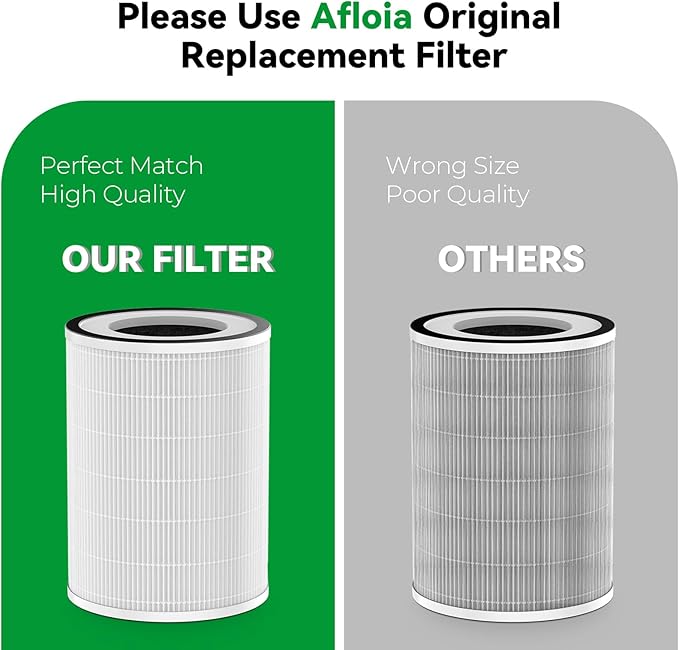 Afloia Washable & Removable Pet Replacement Filter, 360° 3-Stage Filtration, Compatible with Kilo/KILOPRO/MIRO/MIROPRO Air Purifiers