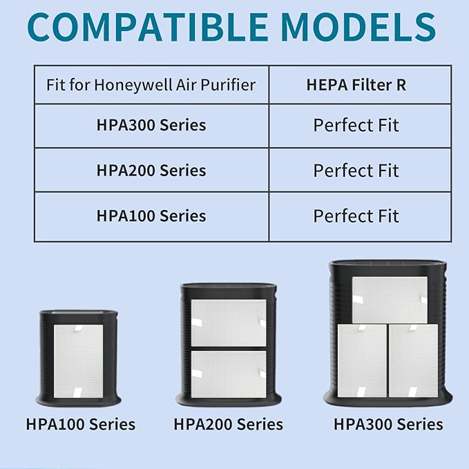 HPA300 Replacement True HEPA Filters (6-Pack) Compatible with Honeywell HPA100/200/300 and 500 Series, Air Purifier Filter Replacement for Honey Well, True HEPA Air Filter for Dust, Pollen