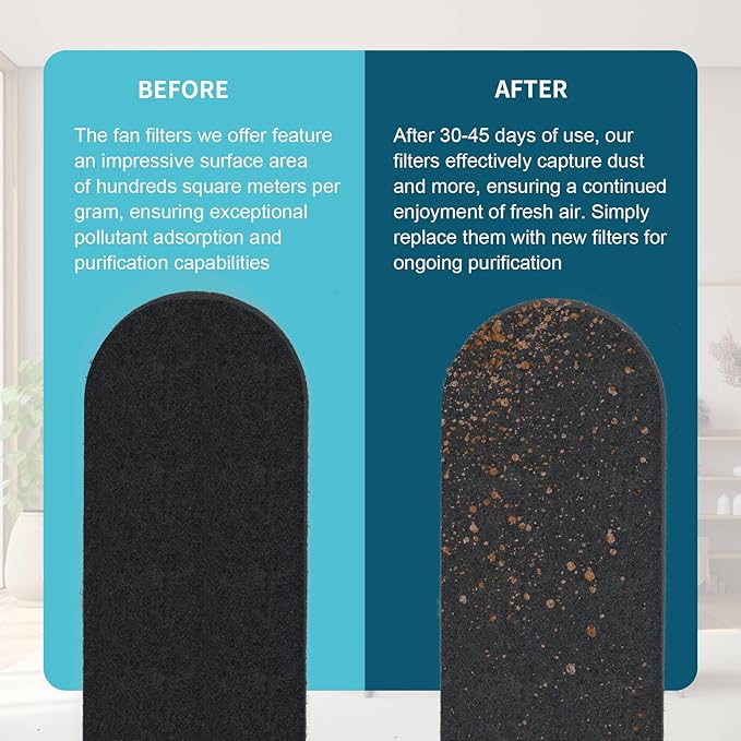 40 Pcs Ceiling Fan Filters for Blades – Fan Air Purifier Pads with Coconut Carbon – Easy-to-Stick Ceiling Fan Filters for Blades – Dust & Odor Removal Fan Blade Air Purifier Pads