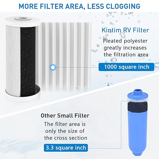 RV Water Filter System, Clog-Resistant Inline Water Filter with Brass Threads, 5-Stage Filtration in One NSF-Certified 4.5x10 Inches ACF Cartridge, Max 90 PSI Pressure Resistance