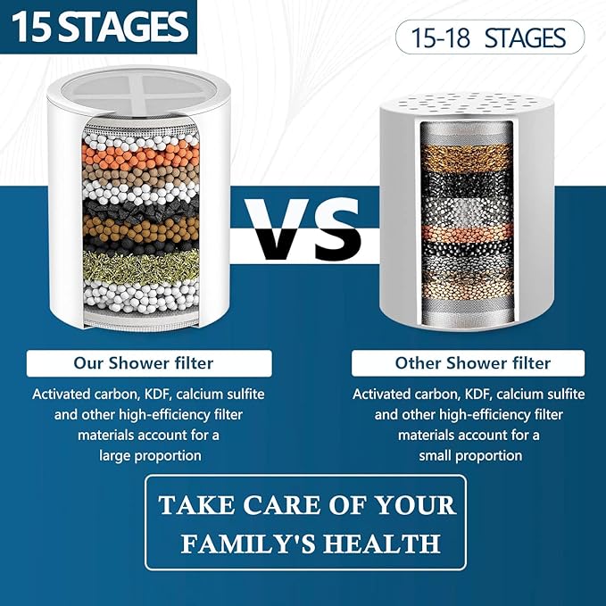 Shower Head Replacement Filter Cartridge - Compatible with Eskiin High-Pressure Filtered Showerhead.(4PACK)