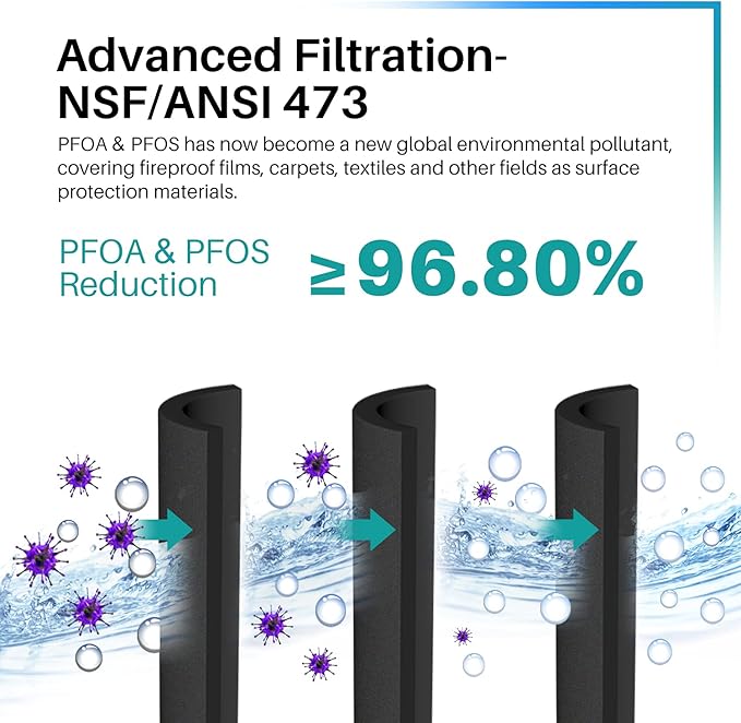 ICEPURE DA29-00003G Remove PFOA&PFOS, NSF/ANSI 401&473&53 Replacement for Samsung DA29-00003A, Aqua-Pure Plus DA29-00003B, HAFCU1, RSG257AARS RF267AERS, HDX-FMS-1 Refrigerator Water Filter, 2PACK