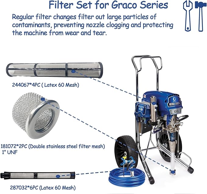 Airless Spray Filter Screen set 244067 181072 287032 Replacement for Graco Paint Sprayer Parts 695 795 1095 1595 3900 5900 7900,Pump Inner Core and Gun Filter