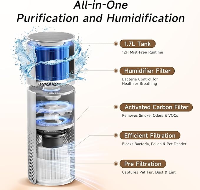 Afloia Humidifier and Air Purifier in One, Air Purifier and Evaporative Humidifier Combo for Home, 24dB Quiet Air Cleaner Remove Pets Dust Dander Hair Allergy Pollen Smoke Smell for Room, Grey