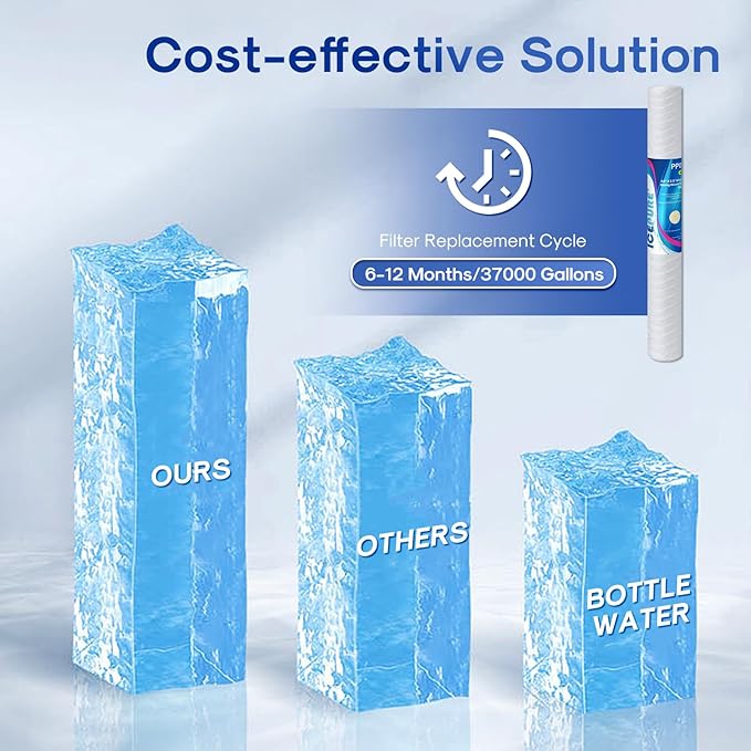 ICEPURE 5 Micron 20" x 2.5" String Wound Whole House Water Filter Cartridge for Well Water, Replacement for Aqua Pure AP110-2C, FPMB5-20, WPP-F20-5, P1-20/SP-P1-20, 6PACK
