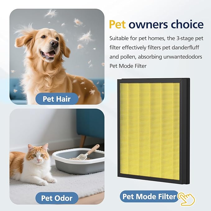 PR1 Replacement Filter for Mooka PR1 Air Purifier for Home Large Room up to 2200sq.ft, 2 Pack 3-in-1 HEPA Activated Carbon, with 4Pcs Washable Filter for Pets，Yellow
