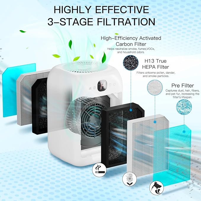 Air Purifiers for Home Bedroom Up to 908 Sq Ft Each One by 10W Brushless DC Motor, Dual Air Intakes, 3-in-1 HEPA Filter with Sleep Mode, Aromatherapy, for Smoke, Pet Dander, Pollutants Odor, 2 PACK