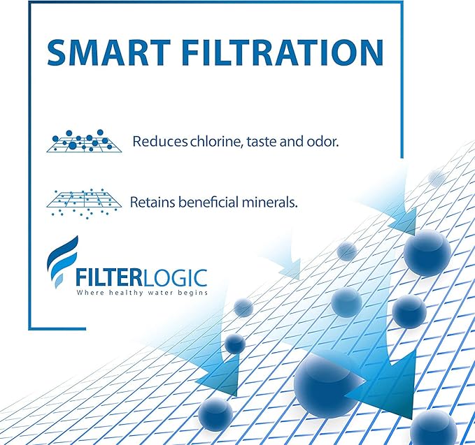 Filterlogic NSF Certified Pitcher Water Filter, Replacement for Brita® Water Filter Pitchers, Dispensers, Classic 35557, OB03, Mavea® 107007 and More (Pack of 3)