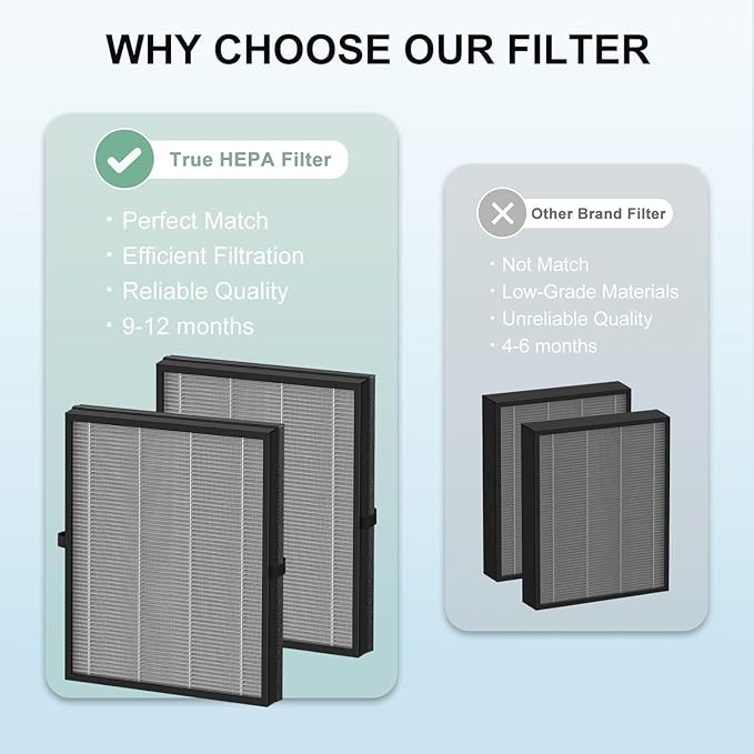 2 Pack MK04 Air Filter Replacement Compatible with AROEVE MK04 MG04JH Air Puri-Fier, 4-in-1 High-Efficiency Smoke Rem-Oval Material H13 HEPA Filter Suitable- Enhanced Smoke Rem-Oval Version