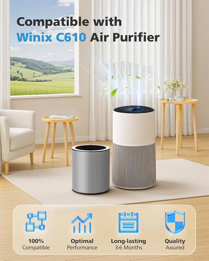 iSingo C610 Replacement Filter Z Compatible with Winix C610 Air Purifier, 3 in 1 HEPA Filter with Activated Carbon and Pre-Filter, Compares to Part # 1712-0121-00, 2 Pack