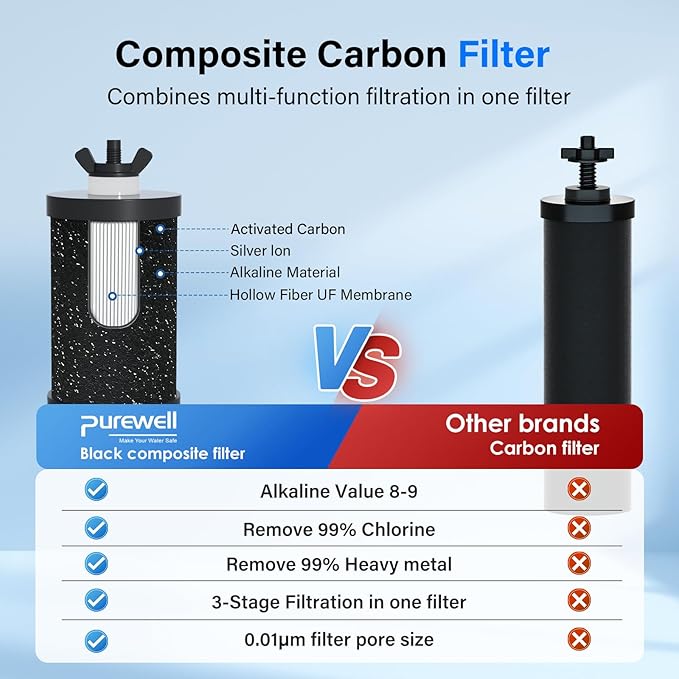 Purewell PF-1-PH Upgraded 4-Stage Composite Carbon and Alkaline Filters, Compatible with Berkey® Big+, ProOne® Big+ Gravity Water Filter Systems and Purewell Systems, pH 8-9 (2 Pack, K Series)
