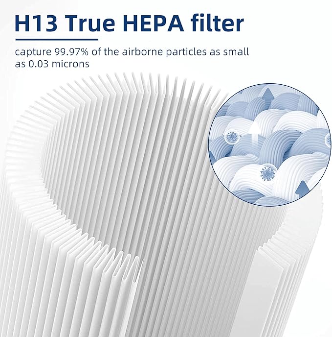 APPLIANCEMATES Core 300-p Air Purifier Filter Replacement Levoit Core 300, Core 300-RF, Core 300-RAC Air Purifier, 3-in-1 H13 True HEPA Activated Carbon Filter (4 Packs)
