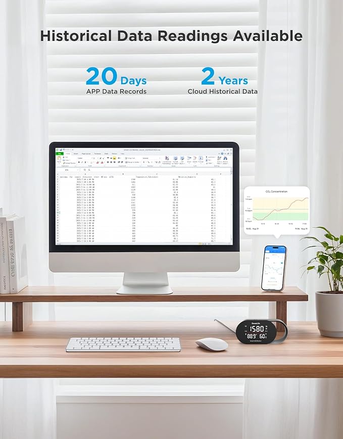 GoveeLife Smart Air Quality Monitor for Home, CO2 Detector for Health, Sleep Quality & Energy Efficiency, Temperature Humidity Meter with Real-Time Display & Alarm, for Office, Bedroom, Kitchen