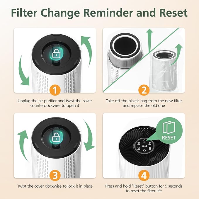 HAP604 Replacement Filter for ECOSELF HAP604 Air Purifier, 3-In-1 Air Filter Filtration with HEPA and Activated Carbon, 2 Pack, White