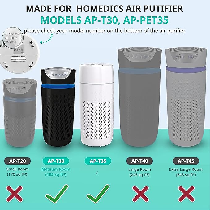 AP-T30 AP-PET35 Replacement Filter for HoMedics TotalClean Air Purifier 5-in-1 Air Filter for HoMedics Models AP-T30FL AP-T30WT AP-PET35FL AP-PET35-WT, 5 Layers 3 in 1 Filter 2 Pack