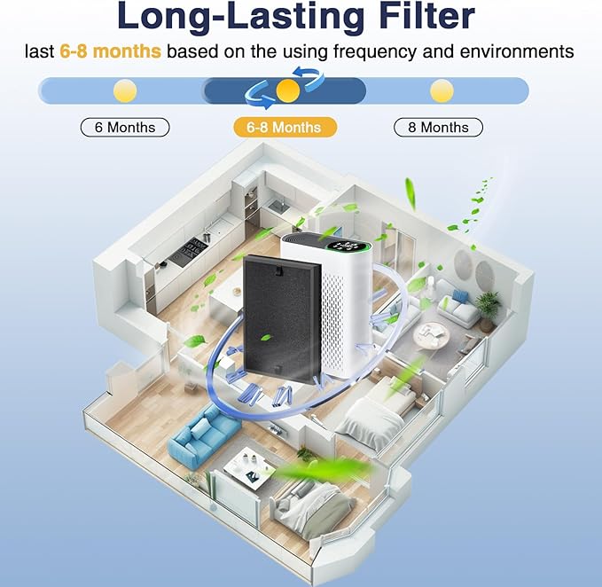 HAP602 Replacement Filters for ECOSELF HAP602/ HAP602WF Air Purifier, 3-IN-1 HAP602 Hepa Filter Replacement, High-Efficient Filtration for Home, 2 Pack